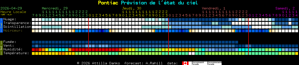 Current forecast for Pontiac Clear Sky Chart