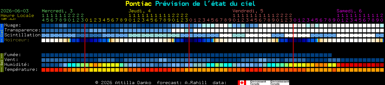 Current forecast for Pontiac Clear Sky Chart