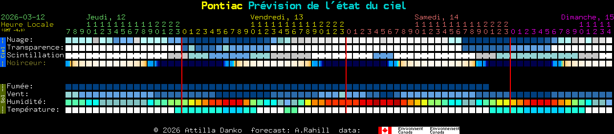 Current forecast for Pontiac Clear Sky Chart