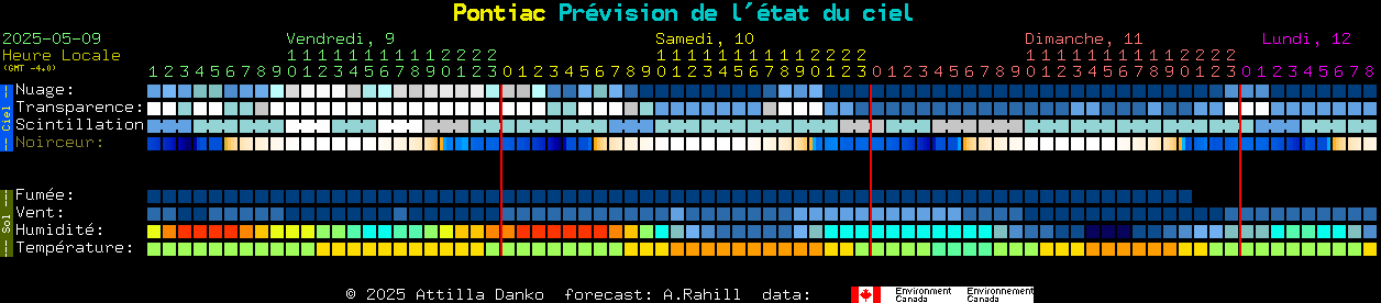 Current forecast for Pontiac Clear Sky Chart