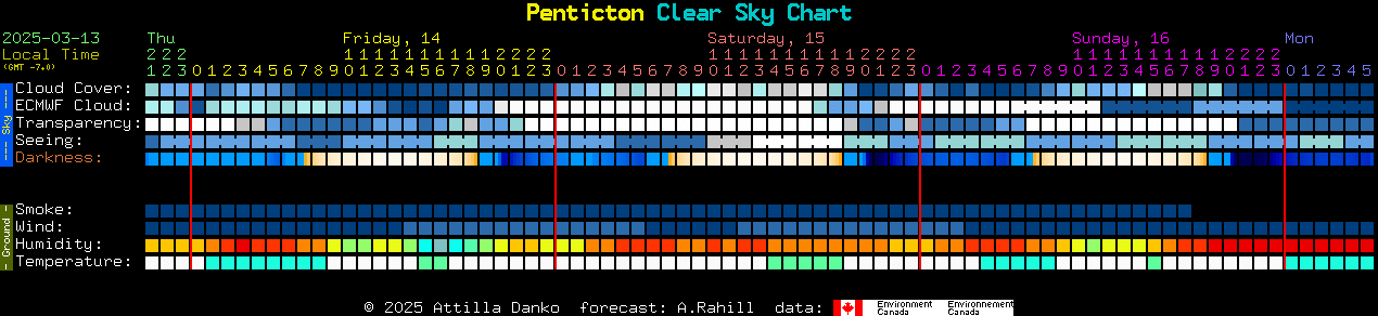 Current forecast for Penticton Clear Sky Chart