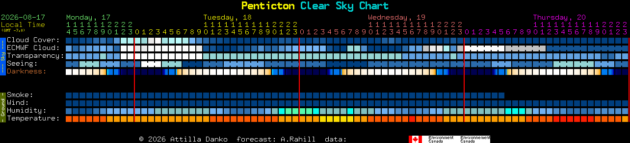 Current forecast for Penticton Clear Sky Chart