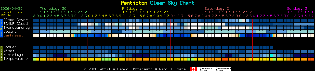 Current forecast for Penticton Clear Sky Chart