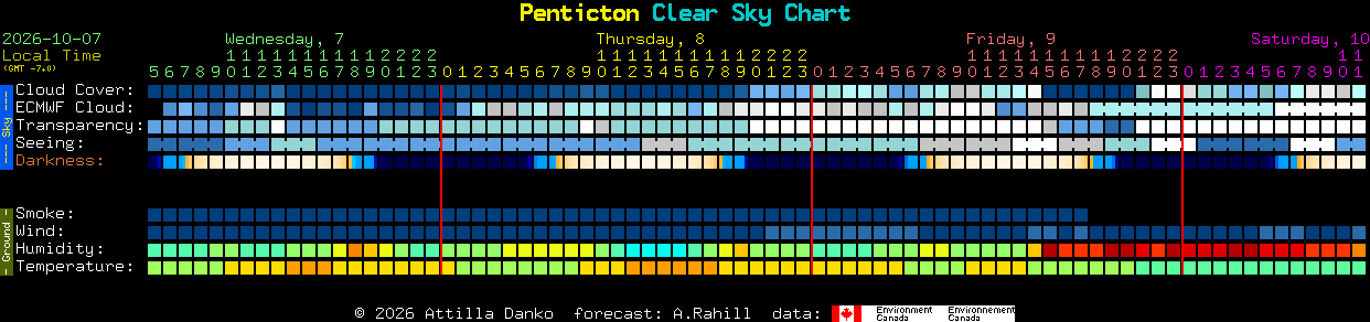 Current forecast for Penticton Clear Sky Chart