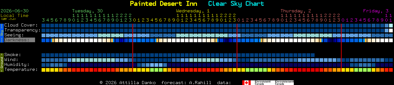 Current forecast for Painted Desert Inn Clear Sky Chart