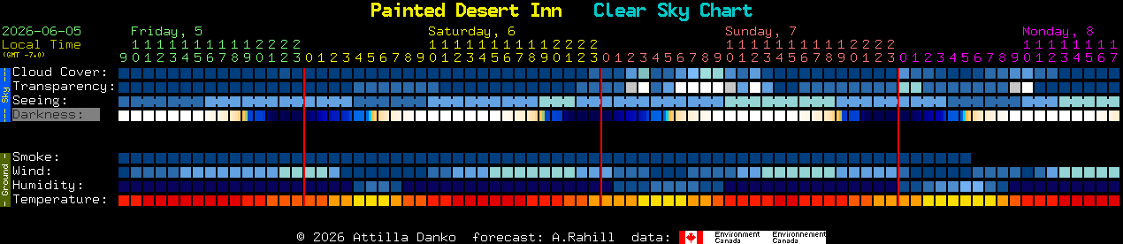 Current forecast for Painted Desert Inn Clear Sky Chart