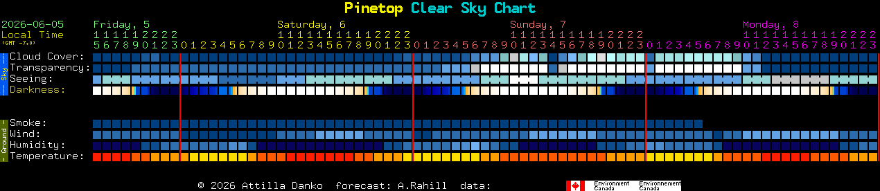 Current forecast for Pinetop Clear Sky Chart