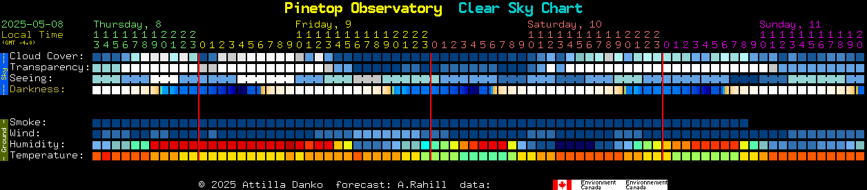 Current forecast for Pinetop Observatory Clear Sky Chart