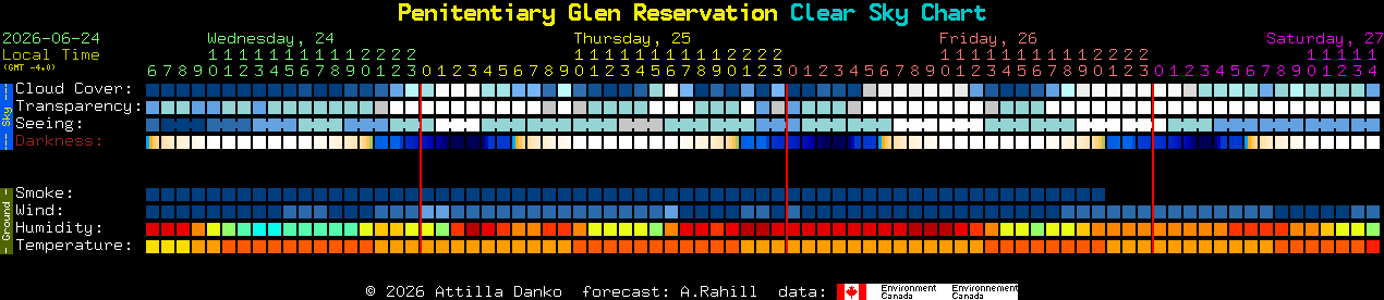 Current forecast for Penitentiary Glen Reservation Clear Sky Chart