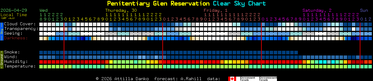 Current forecast for Penitentiary Glen Reservation Clear Sky Chart