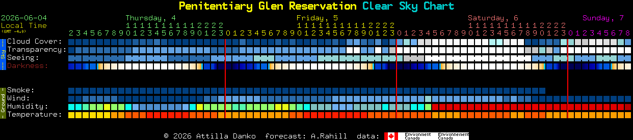 Current forecast for Penitentiary Glen Reservation Clear Sky Chart