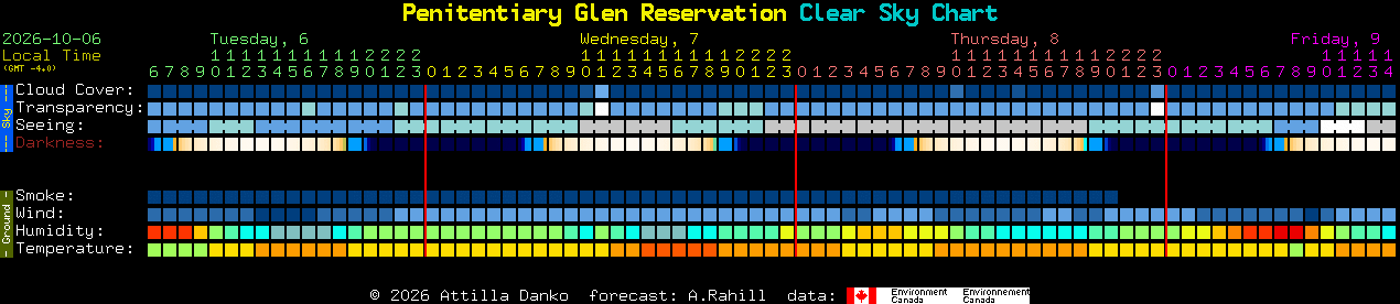 Current forecast for Penitentiary Glen Reservation Clear Sky Chart