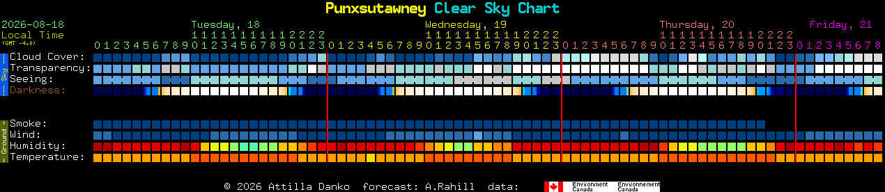 Current forecast for Punxsutawney Clear Sky Chart