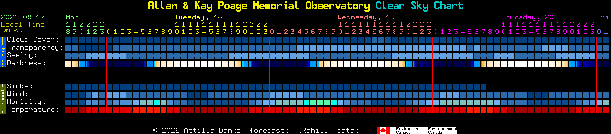 Current forecast for Allan & Kay Poage Memorial Observatory Clear Sky Chart