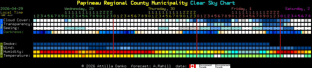 Current forecast for Papineau Regional County Municipality Clear Sky Chart