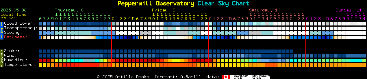 Current forecast for Peppermill Observatory Clear Sky Chart