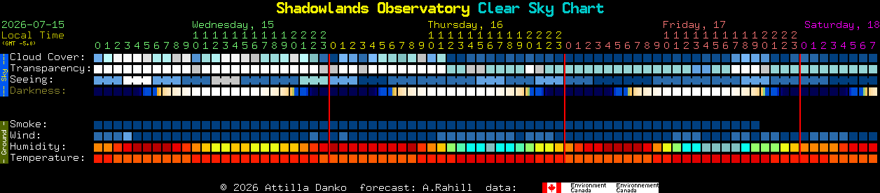 Current forecast for Shadowlands Observatory Clear Sky Chart