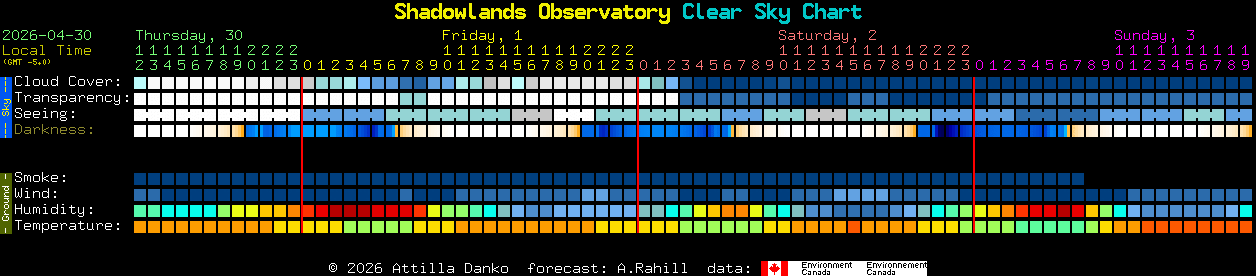 Current forecast for Shadowlands Observatory Clear Sky Chart