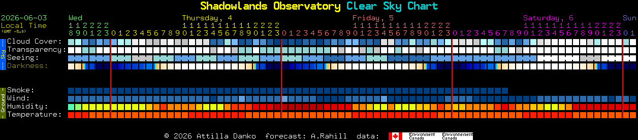 Current forecast for Shadowlands Observatory Clear Sky Chart