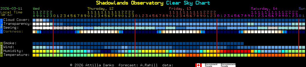 Current forecast for Shadowlands Observatory Clear Sky Chart