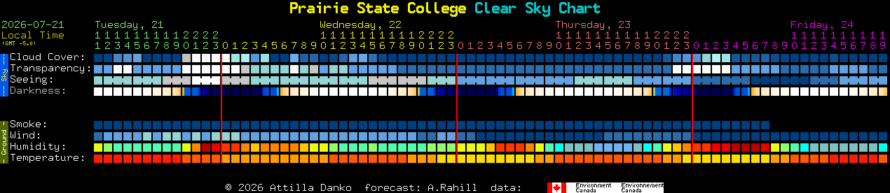 Current forecast for Prairie State College Clear Sky Chart