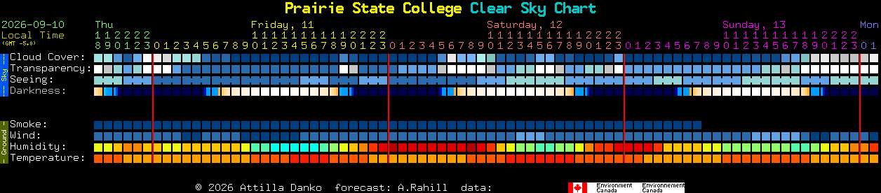 Current forecast for Prairie State College Clear Sky Chart
