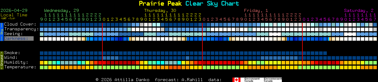 Current forecast for Prairie Peak Clear Sky Chart