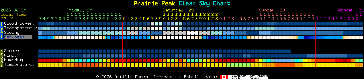 Current forecast for Prairie Peak Clear Sky Chart
