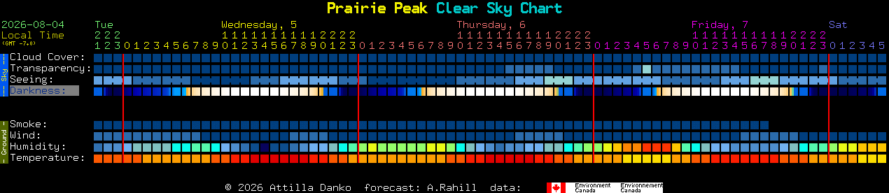 Current forecast for Prairie Peak Clear Sky Chart