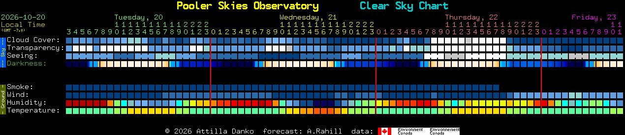 Current forecast for Pooler Skies Observatory Clear Sky Chart