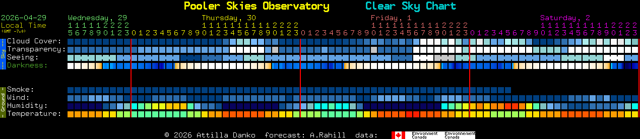 Current forecast for Pooler Skies Observatory Clear Sky Chart