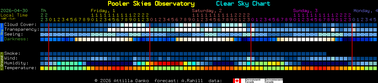 Current forecast for Pooler Skies Observatory Clear Sky Chart