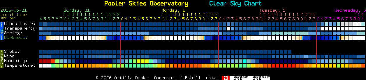 Current forecast for Pooler Skies Observatory Clear Sky Chart