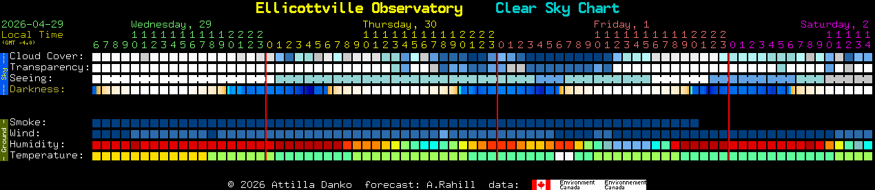Current forecast for Ellicottville Observatory Clear Sky Chart