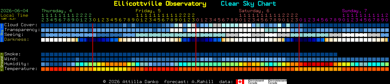 Current forecast for Ellicottville Observatory Clear Sky Chart