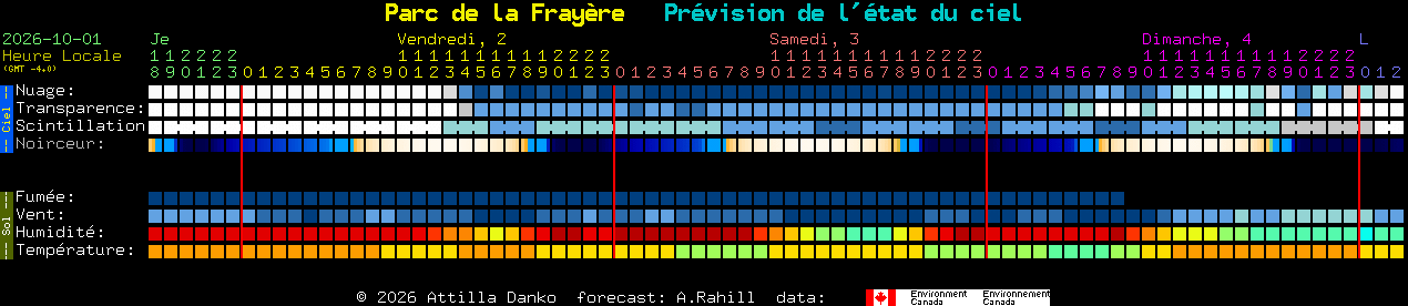 Current forecast for Parc de la Fray�re Clear Sky Chart