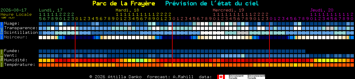 Current forecast for Parc de la Fray�re Clear Sky Chart
