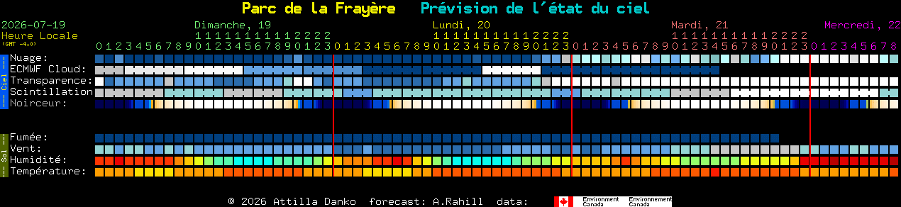 Current forecast for Parc de la Fray�re Clear Sky Chart