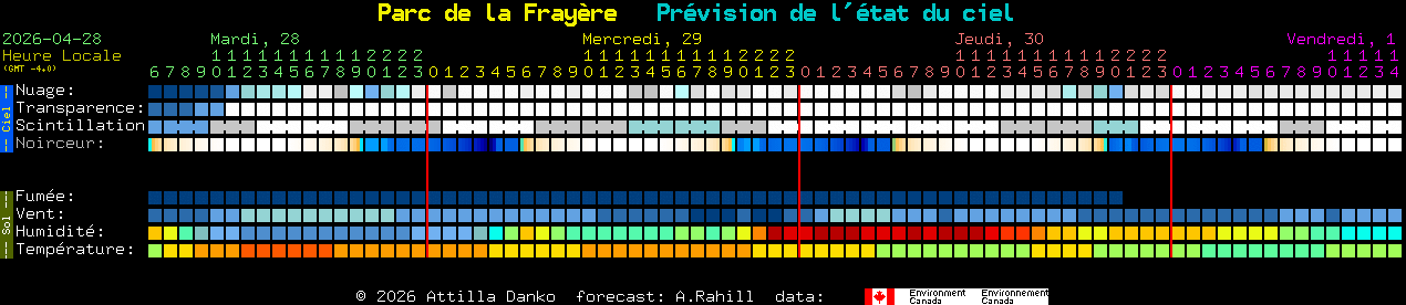 Current forecast for Parc de la Fray�re Clear Sky Chart