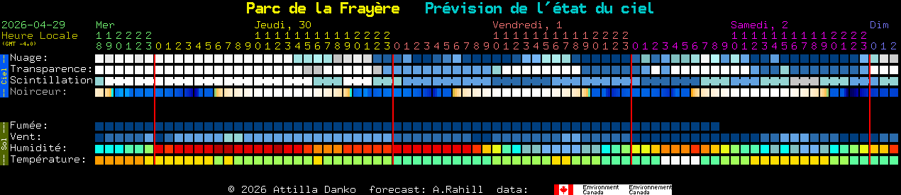 Current forecast for Parc de la Fray�re Clear Sky Chart