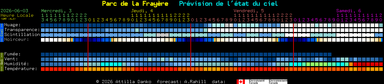 Current forecast for Parc de la Fray�re Clear Sky Chart