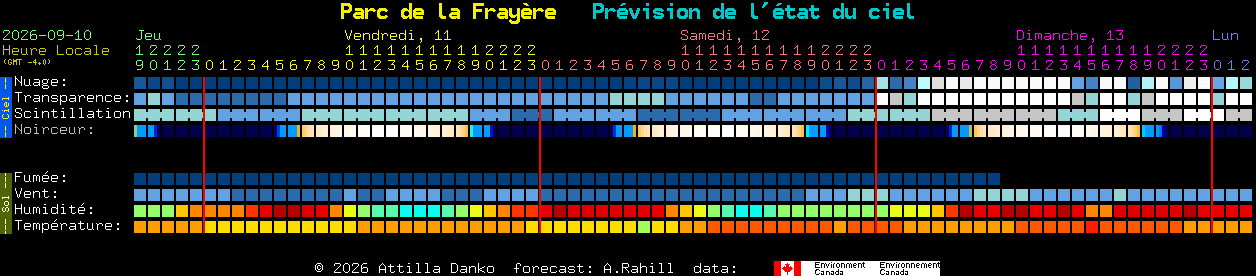 Current forecast for Parc de la Fray�re Clear Sky Chart