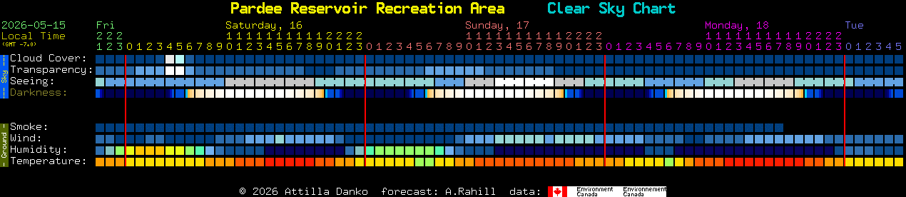 Current forecast for Pardee Reservoir Recreation Area Clear Sky Chart