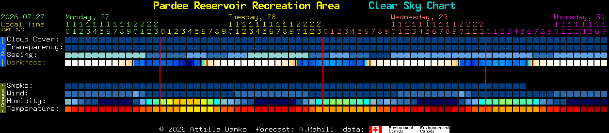 Current forecast for Pardee Reservoir Recreation Area Clear Sky Chart