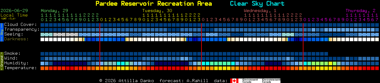 Current forecast for Pardee Reservoir Recreation Area Clear Sky Chart