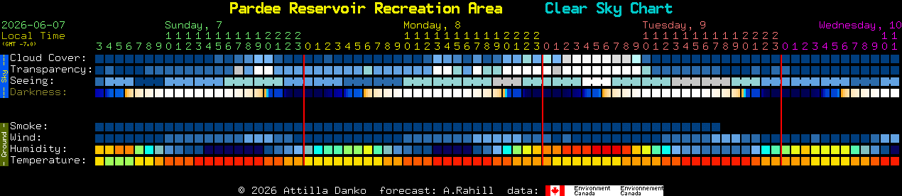 Current forecast for Pardee Reservoir Recreation Area Clear Sky Chart
