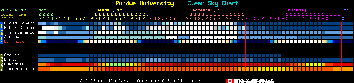 Current forecast for Purdue University Clear Sky Chart