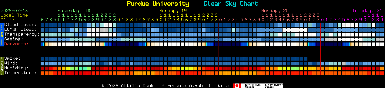 Current forecast for Purdue University Clear Sky Chart