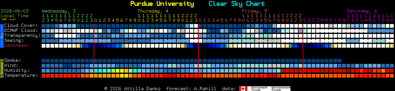 Current forecast for Purdue University Clear Sky Chart