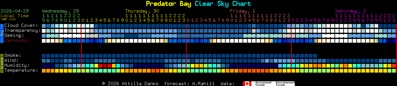 Current forecast for Predator Bay Clear Sky Chart